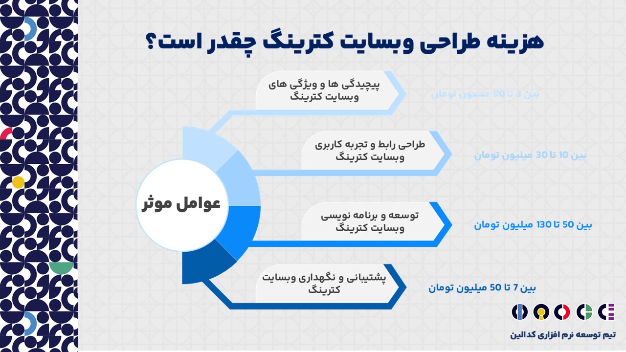 عوامل موثر در قیمت طراحی وبسایت کتربنگ